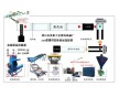 38CrMnAl淡化螺桿廢舊塑料造粒機