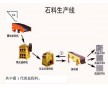 鄭州一帆石料生產線全套設備配置方法