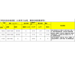 設備和管道防腐，土木建筑工程中的混凝土石料，鋼材，瓷磚等材料粘接，嵌縫以及環氧地坪的中、底涂