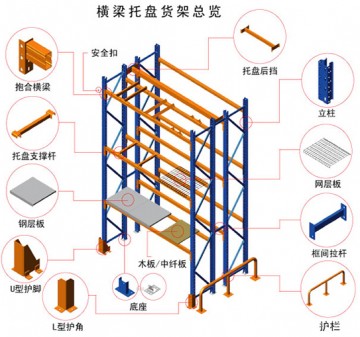 天津貨架廠 天津重型貨架 重型貨架廠 天津倉儲貨架 倉儲貨架