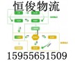 合肥到新鄉(xiāng)整車貨運(yùn)15955651509 合肥物流運(yùn)輸網(wǎng)絡(luò)