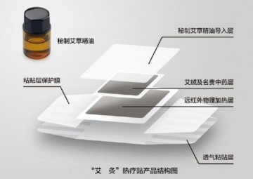 濟南發熱貼加工，發熱貼oem，關節炎發熱貼廠家