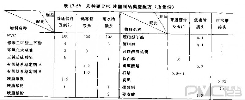 聚氯乙烯注塑管件、閥門原料及典型配方