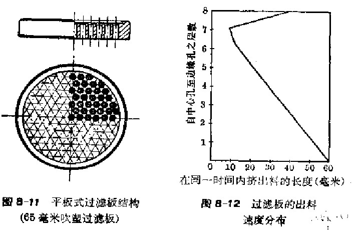 安置過濾網的平板式過濾板的結構圖