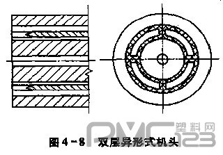 塑料管材擠出機(jī)雙層異形式機(jī)頭