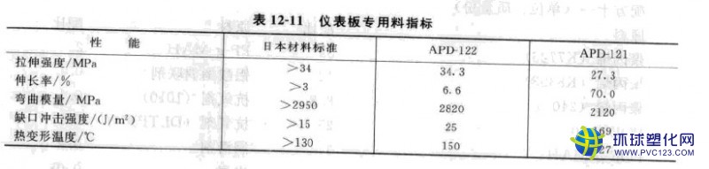 pp改性塑料