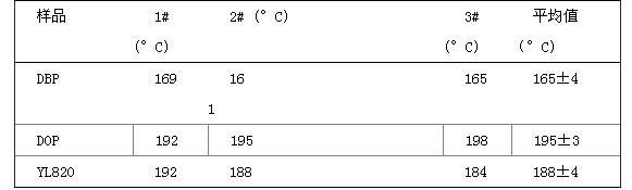 環(huán)保增塑劑數(shù)據(jù)