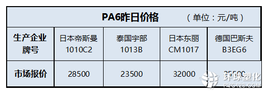 PA6昨日價格