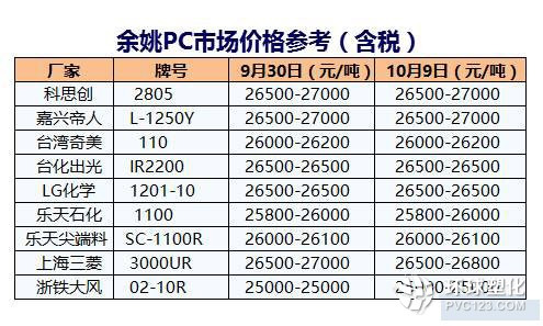 余姚pc市場參考價格