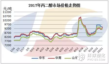 寒氣席卷市場，化工原料丙二醇成本支撐減弱