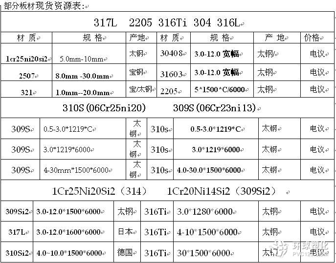 承德進(jìn)口C276哈氏合金不銹鋼板現(xiàn)貨價(jià)格