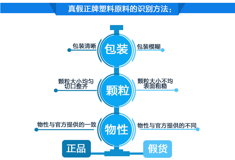 纖維TPU硬度4010FT、價格歧視ppt